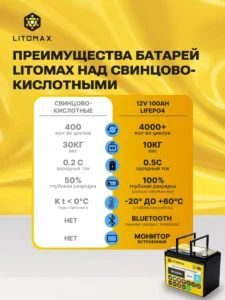 аккумулятор тяговый LITOMAX LiFePO4 12V 100Ah инфографика