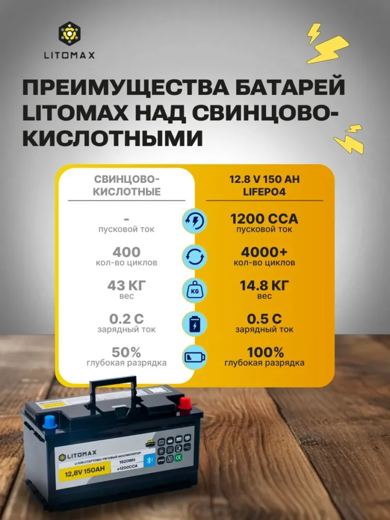 Литиевый аккумулятор cтартово/тяговый ЛИТОМАКС LiFePO4 12V 150Ah 1920Wh инфографика