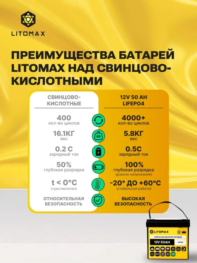 Литиевый тяговый аккумулятор ЛИТОМАКС LiFePO4 12 В 50 А·ч IP67 инфографика фото
