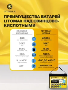 Литиевый аккумулятор тяговый LITOMAX LiFePO4 12,8V 100Ah c Bluetooth инфографика