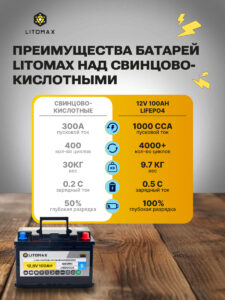 Литиевый аккумулятор стартово - тяговый LITOMAX LiFePO4 12V 100Ah 1280Wh 1000CCA 8 Литиевый аккумулятор стартово - тяговый LITOMAX LiFePO4 12V 100Ah 1280Wh инфографика