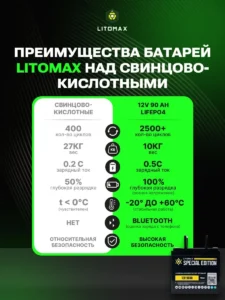 Литиевый аккумулятор тяговый ЛИТОМАКС SE LiFePO4 12V 90Ah w Bluetooth BMS 90A инфографика фото 2