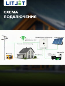 Инвертор гибридный однофазный солнечный ЛИТДЖЕТ 12,3 kW 230V/50Hz с ЖК-дисплеем инфографика фото 3