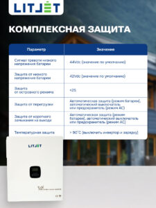 Инвертор гибридный однофазный солнечный ЛИТДЖЕТ 12,3 kW 230V/50Hz с ЖК-дисплеем инфографика фото 4