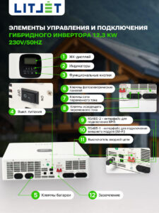 Инвертор гибридный однофазный солнечный ЛИТДЖЕТ 12,3 kW 230V/50Hz с ЖК-дисплеем инфографика фото 5