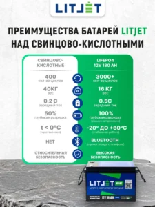 Литиевый тяговый аккумулятор ЛИТДЖЕТ SE, LiFePO4 12 В 180 А·ч инфографика